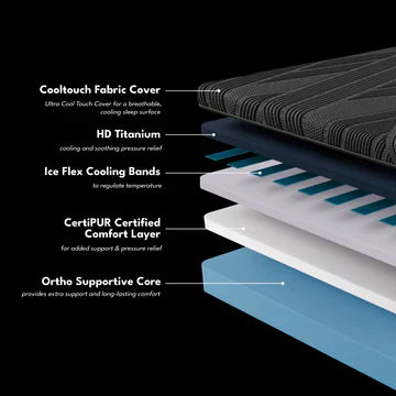 Thermal comparison graphic showing temperature difference between surfaces without and with IceFlex™ Cooling Technology.