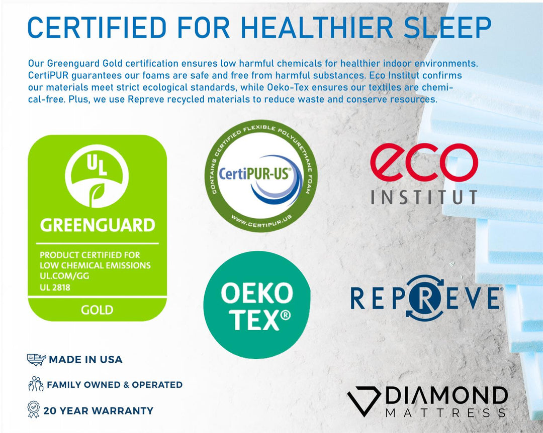 Dreamstage Titanium Mattress