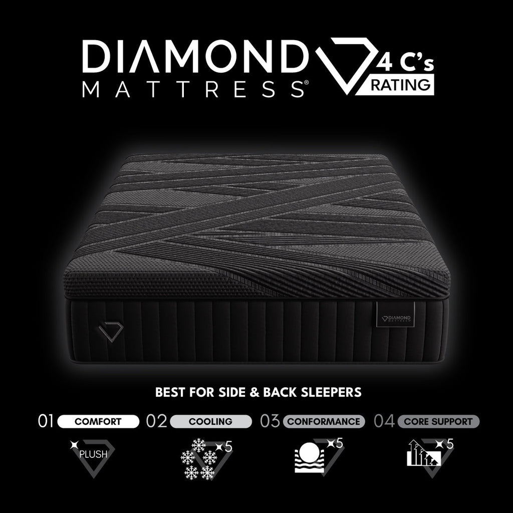 Black Diamond Hybrid Mattress by Diamond Mattress showing 4 C’s rating for comfort, cooling, conformance, and core support on a black background.