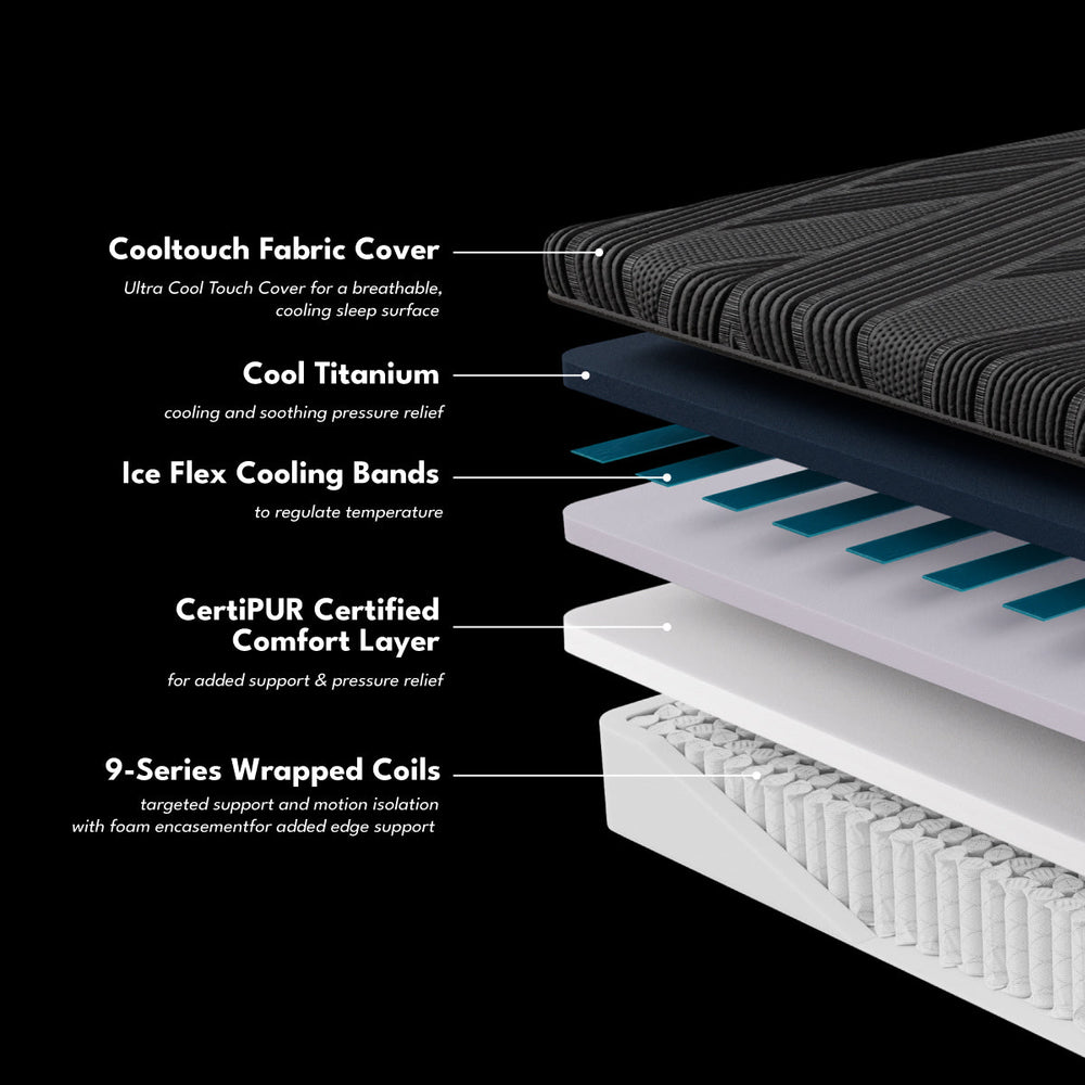 Diagram of the Black Diamond Hybrid Mattress layers showing CoolTouch cover, cooling bands, memory foam, and wrapped coils.