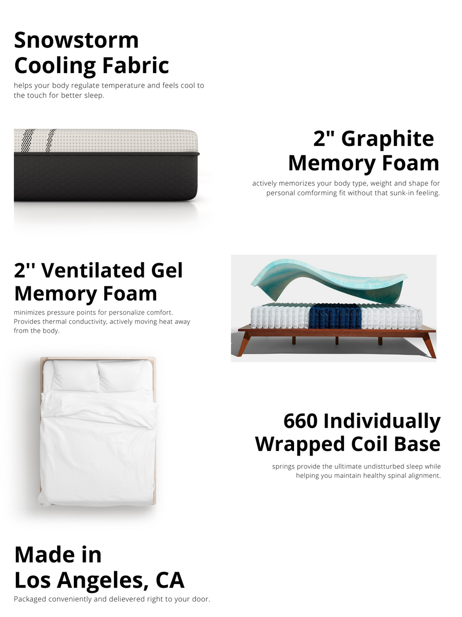 11.5-inch Cooling Graphite Hybrid mattress layer cross-section — Snowstorm cooling fabric, 2-inch graphite memory foam, 2-inch ventilated gel memory foam, individually wrapped coil base